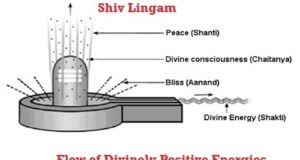 सावन का महत्व … 1 Hello Uttarakhand News »