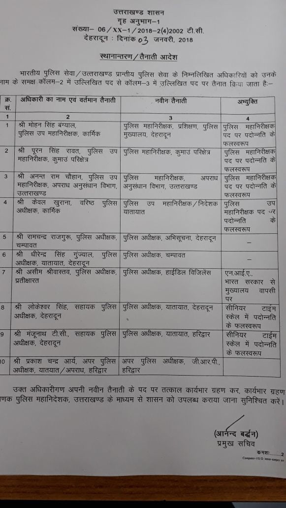 उत्तराखंड में 13 पुलिस अधिकारीयों के हुए तबादले 2 Hello Uttarakhand News »
