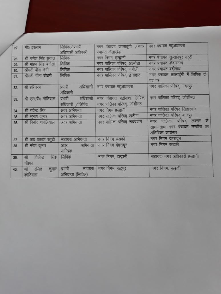 नगर निगम में हुए बम्पर तबादले 3 Hello Uttarakhand News »