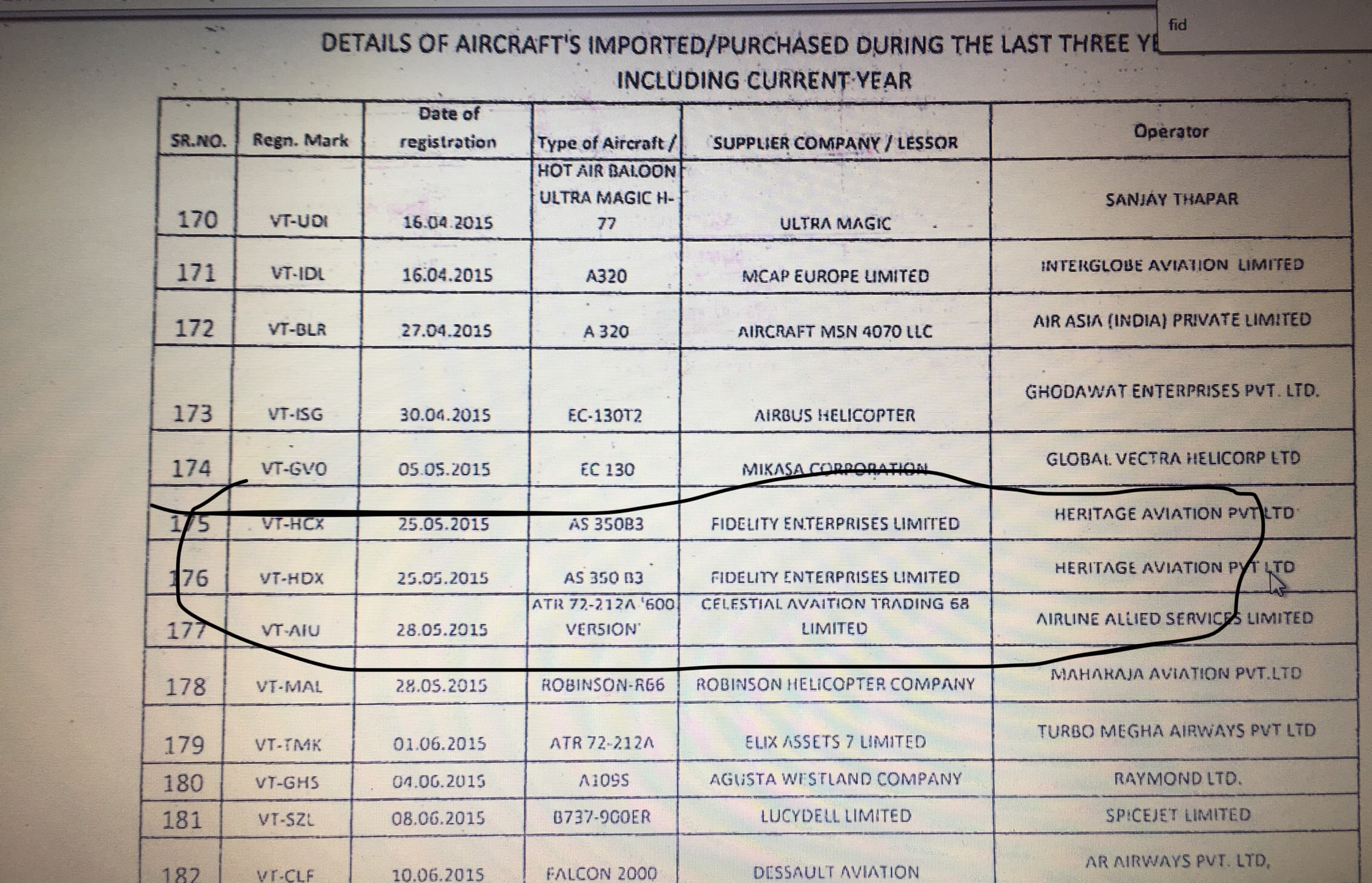 खुलासा : देश की हवाई सेवाओं से भी जुड़े हैं गुप्ता बंधुओं के तार ! 2 Hello Uttarakhand News »