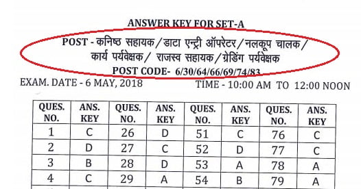 नौकरी नहीं, कमाई आयोग बना यूकेएसएसएससी 3 Hello Uttarakhand News »
