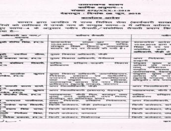 13 पीसीएस अधिकारियों के तबादले, जानिए किसको मिली क्या ज़िम्मेदारी... 4 Hello Uttarakhand News »