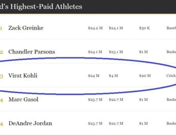 फोर्ब्स ने जारी की लिस्ट, इकलौते भारतीय एथलीट का नाम भी शामिल 2 Hello Uttarakhand News »