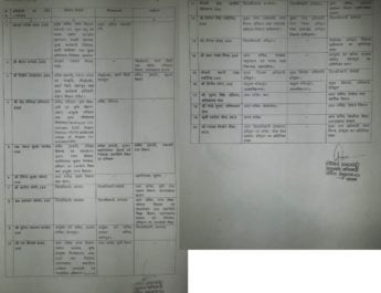 उत्तराखंड के 20 आईएएस और पीसीएस अधिकारियों के तबादले व जिम्मेदारियों में बदलाव 2 Hello Uttarakhand News »