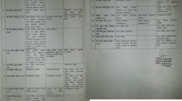 उत्तराखंड के 20 आईएएस और पीसीएस अधिकारियों के तबादले व जिम्मेदारियों में बदलाव 1 Hello Uttarakhand News »