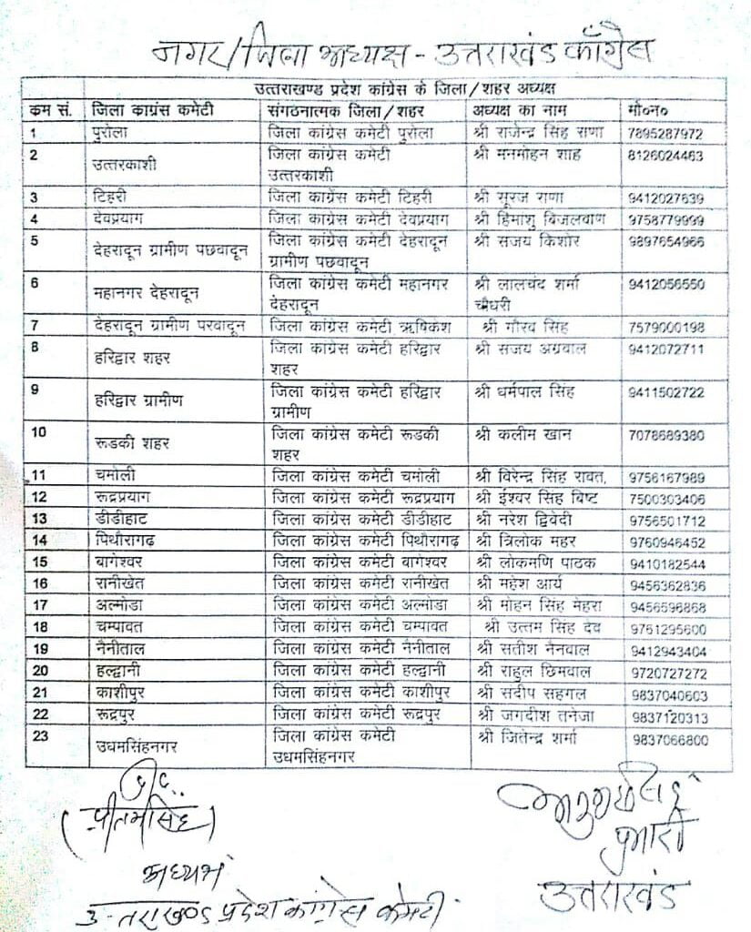 प्रदेश कांग्रेस ने जारी की जिलाध्यक्षों, महानगर अध्यक्ष और नगर अध्यक्ष की लिस्ट जारी.. 1 प्रदेश कांग्रेस ने जारी की जिलाध्यक्षों, महानगर अध्यक्ष और नगर अध्यक्ष की लिस्ट जारी.. 1 Hello Uttarakhand News »