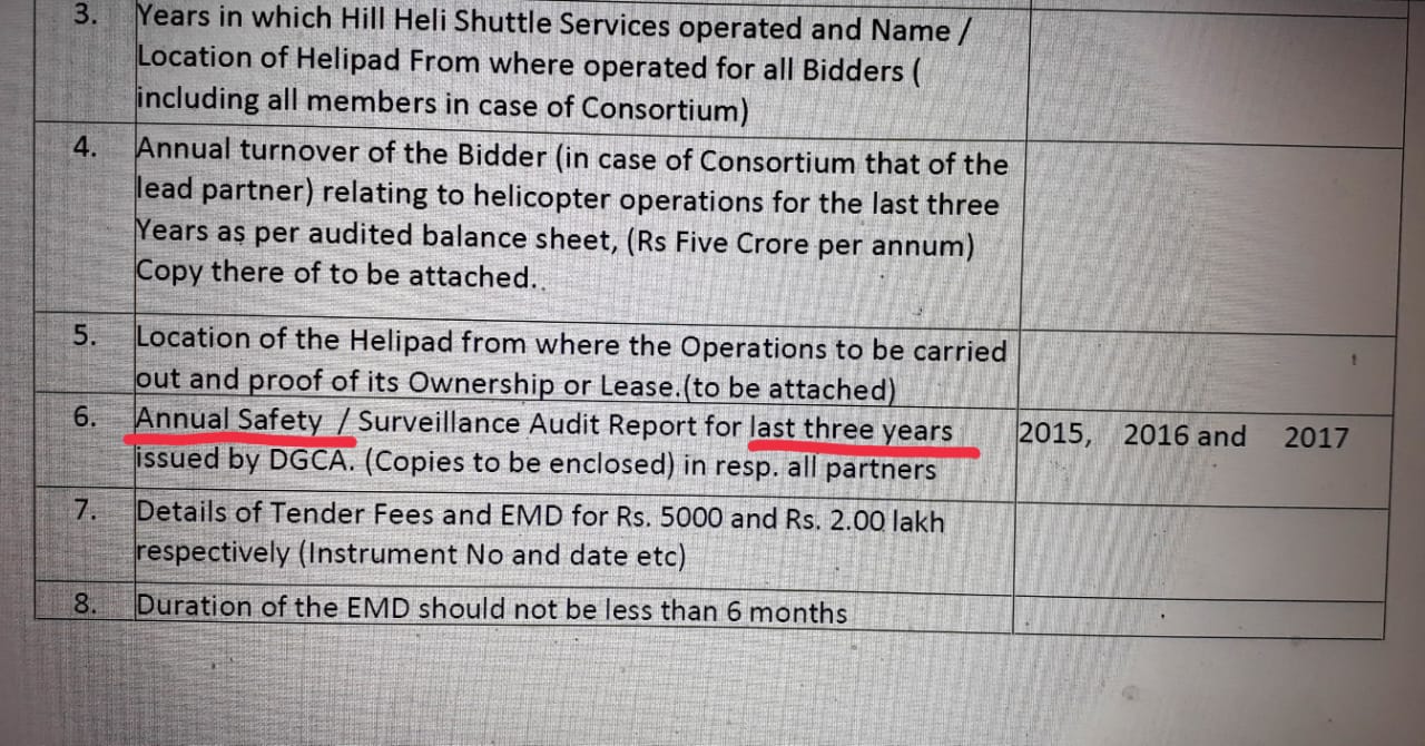 ...अब युकाडा का नया कारनामा, हेली सेवाओं में बिना टेंडर/विज्ञप्ति के ही दिया नई कंपनी को टेंडर 5 Hello Uttarakhand News »