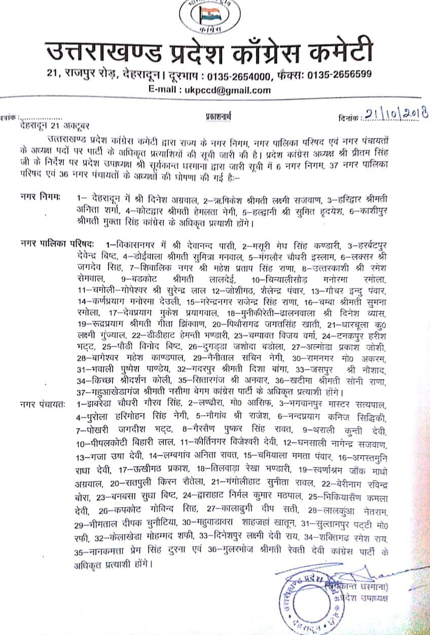 कांग्रेस ने भी किए निकाय चुनाव को लेकर उम्मीदवारों की लिस्ट जारी, जानिए.. 2 Hello Uttarakhand News »