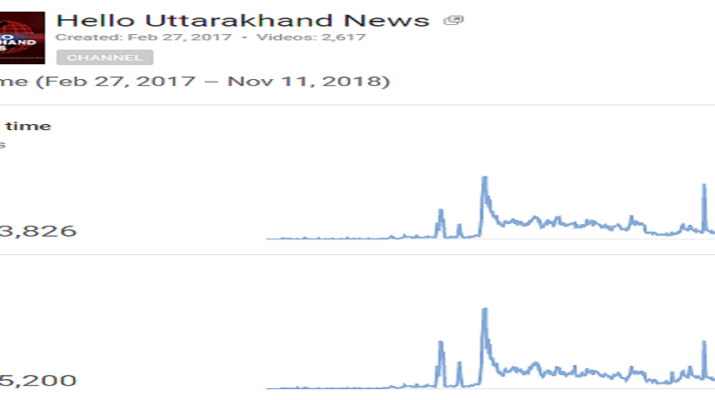 हैलो उत्तराखंड न्यूज़ को 20 महीने के सफ़र में मिला दर्शकों का भरपूर प्यार 1 हैलो उत्तराखंड न्यूज़ को 20 महीने के सफ़र में मिला दर्शकों का भरपूर प्यार 1 Hello Uttarakhand News »