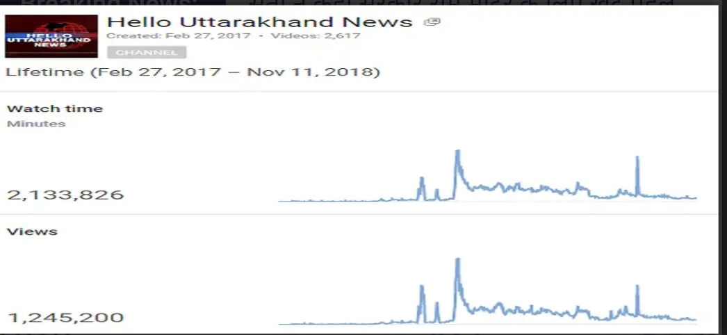 हैलो उत्तराखंड न्यूज़ को 20 महीने के सफ़र में मिला दर्शकों का भरपूर प्यार 2 हैलो उत्तराखंड न्यूज़ को 20 महीने के सफ़र में मिला दर्शकों का भरपूर प्यार 2 Hello Uttarakhand News »
