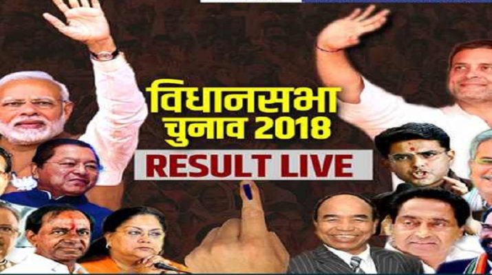 LIVE: विधानसभा चुनाव परिणाम अपडेट: राजस्थान, मध्य प्रदेश, छतीसगढ़, तेलंगाना और मिजोरम 1 Hello Uttarakhand News &raquo;