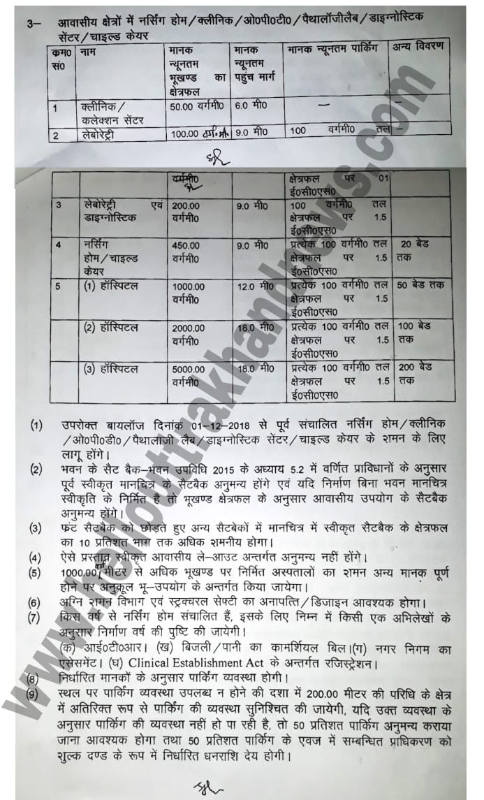 नर्सिंग होम, क्लीनिकों और प्ले स्कूलों पर सरकार मेहरबान, आखिर इनको ही छूट क्यों...? 2 नर्सिंग होम, क्लीनिकों और प्ले स्कूलों पर सरकार मेहरबान, आखिर इनको ही छूट क्यों...? 2 Hello Uttarakhand News »
