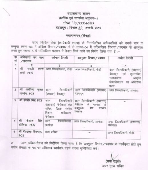 पीसीएस अधिकारियों के तबादले एवं जिम्मेदारियों में फेरबदल 2 Hello Uttarakhand News &raquo;
