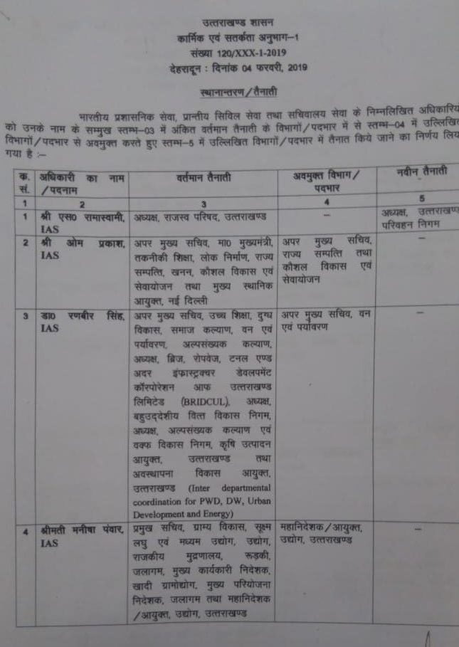 उत्तराखंड: आईएएस पीसीएस अधिकारियों की जिम्मेदारियों में बड़ा फेरबदल 2 उत्तराखंड: आईएएस पीसीएस अधिकारियों की जिम्मेदारियों में बड़ा फेरबदल 2 Hello Uttarakhand News »