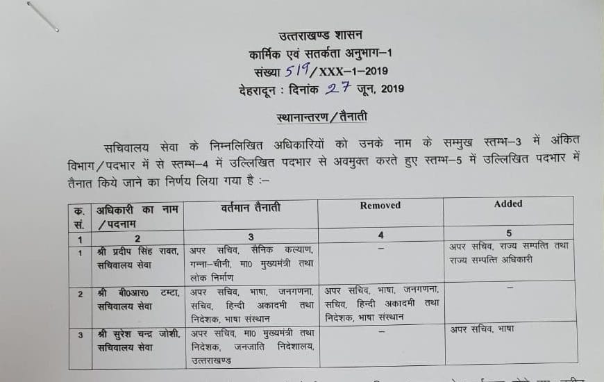 उत्तराखंड: बड़े स्तर पर IAS और PCS अधिकारीयों के कार्य क्षेत्र में बदलाव और तबादले 2 Hello Uttarakhand News »