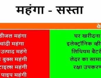 बजट 2019: जानें बजट में क्या हुआ महंगा और क्या हुआ सस्ता.. 3 Hello Uttarakhand News »