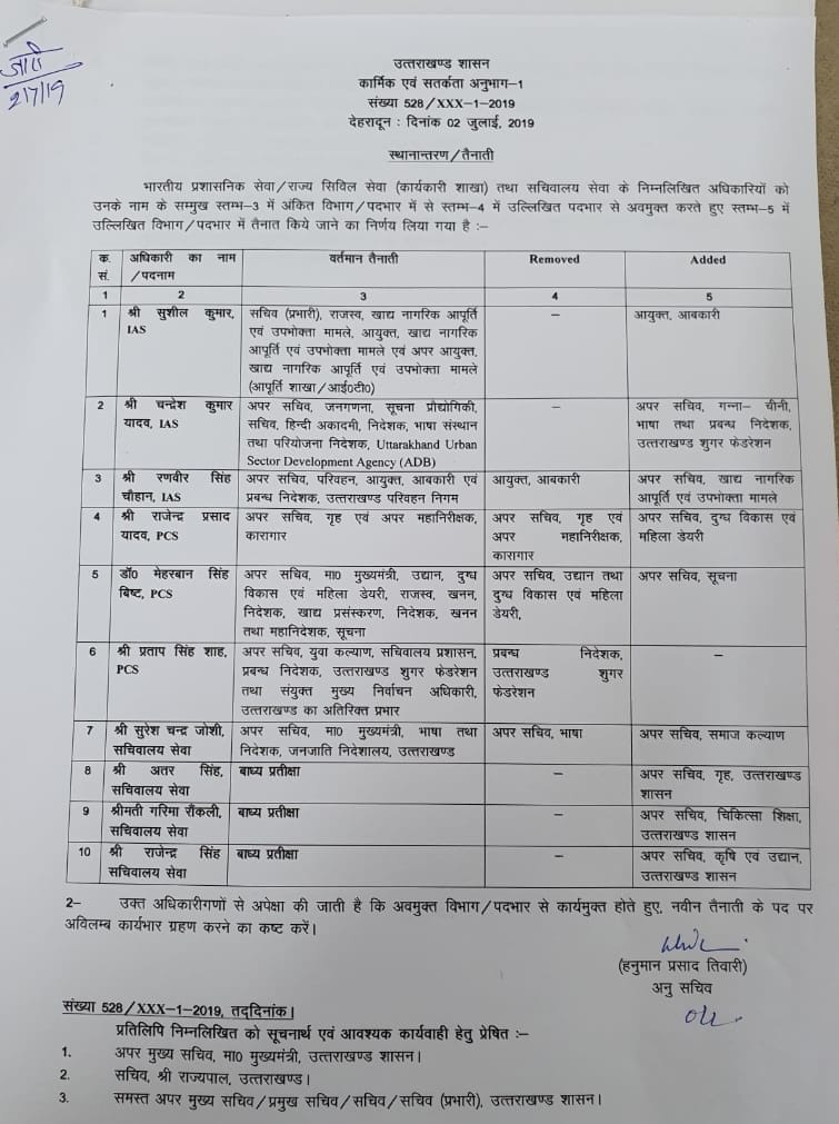 उत्तराखंड: IAS, PCS अधिकारीयों की जम्मेदारियों में फेरबदल.. 2 Hello Uttarakhand News »