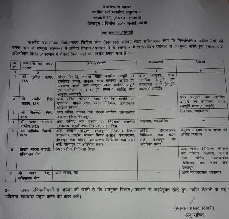 उत्तराखंड: IAS, PCS अधिकारियों के कार्यक्षेत्रों में फेरबदल 2 Hello Uttarakhand News »