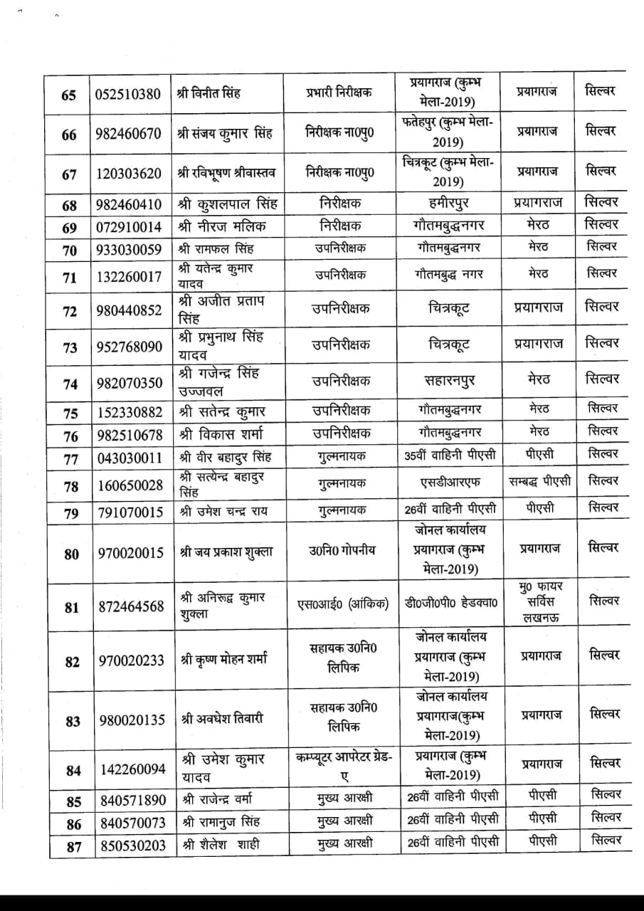 116 पुलिस कार्मिकों को उत्कृष्ट काम के लिए मिलेगा डीजीपी का प्रशंसा चिह्न 2 Hello Uttarakhand News »