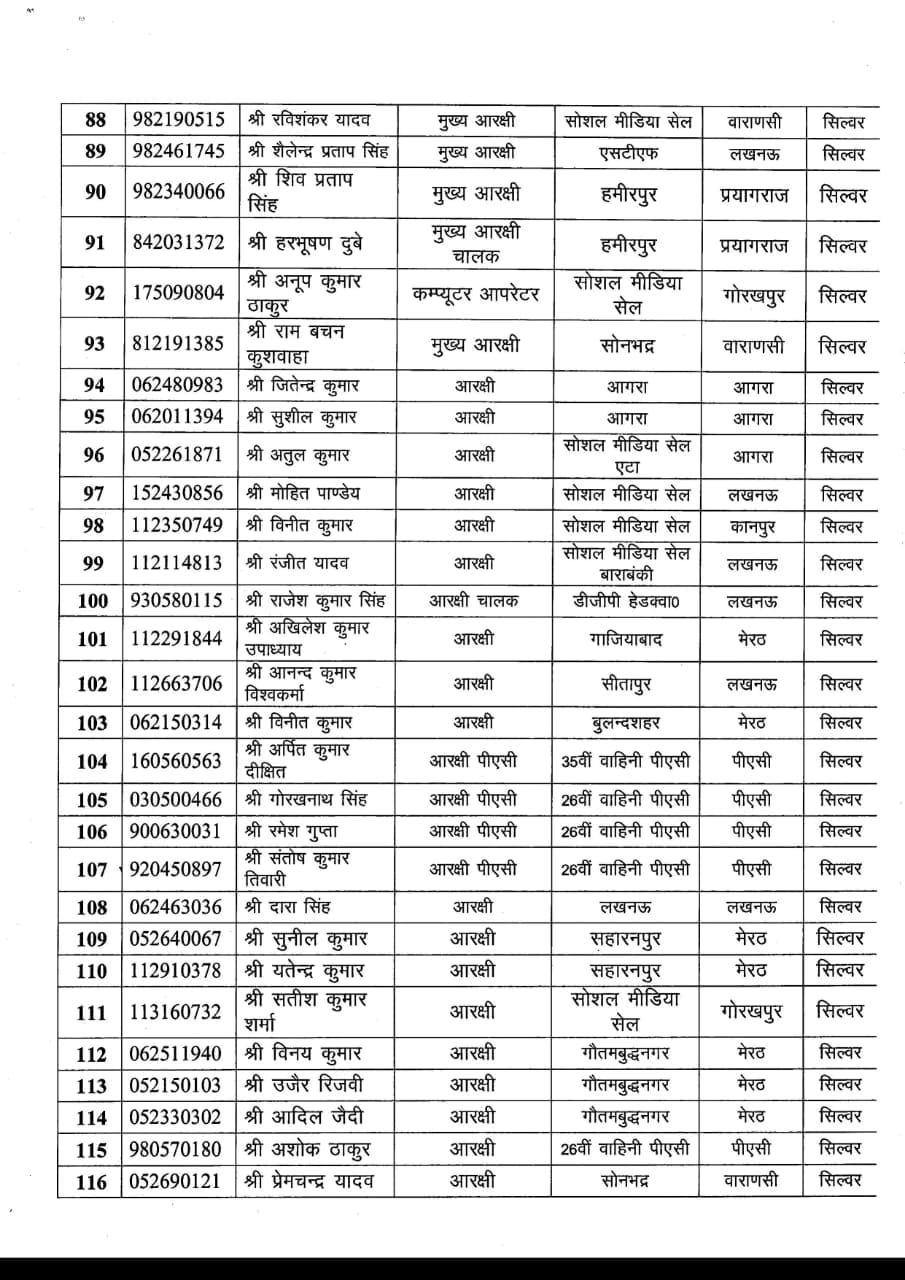 116 पुलिस कार्मिकों को उत्कृष्ट काम के लिए मिलेगा डीजीपी का प्रशंसा चिह्न 3 Hello Uttarakhand News »
