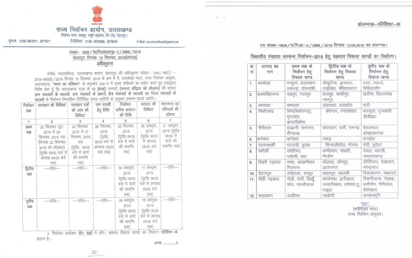 12 जनपदों में पंचायत चुनाव की तारीखों का ऐलान, जानिए लिस्ट 2 Hello Uttarakhand News »