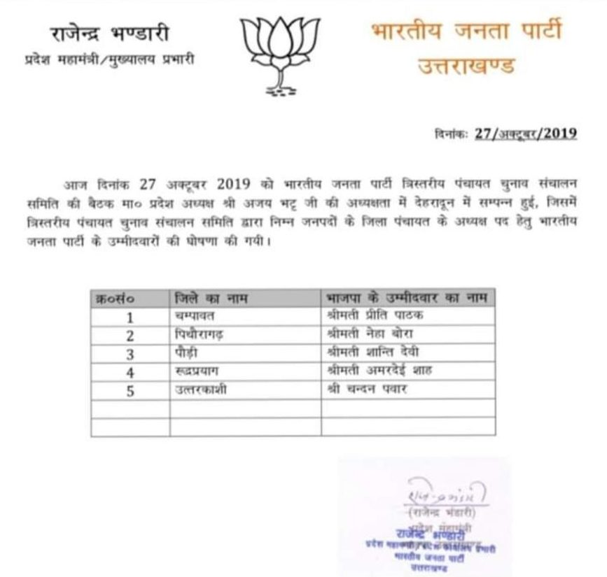 उत्तराखंड: जिला पंचायत अध्यक्ष पद पर बीजेपी ने प्रत्याशी किए घोषित 2 Hello Uttarakhand News »