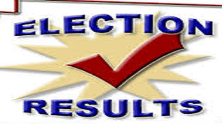 राजधानी के अलावा बाकी सभी जिलों में मतगणना हुई पूरी 1 राजधानी के अलावा बाकी सभी जिलों में मतगणना हुई पूरी 1 Hello Uttarakhand News »