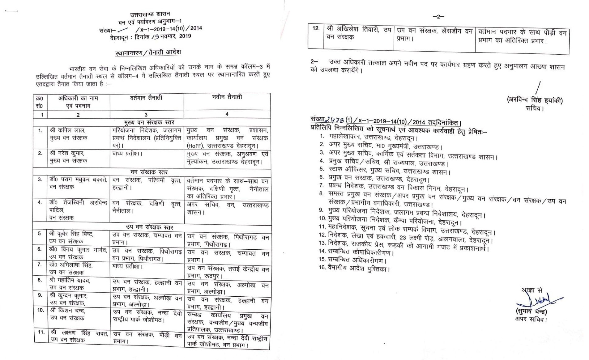 आई एफ एस के 12 अधिकारियों के दायित्वों में भारी फेरबदल 2 Hello Uttarakhand News »