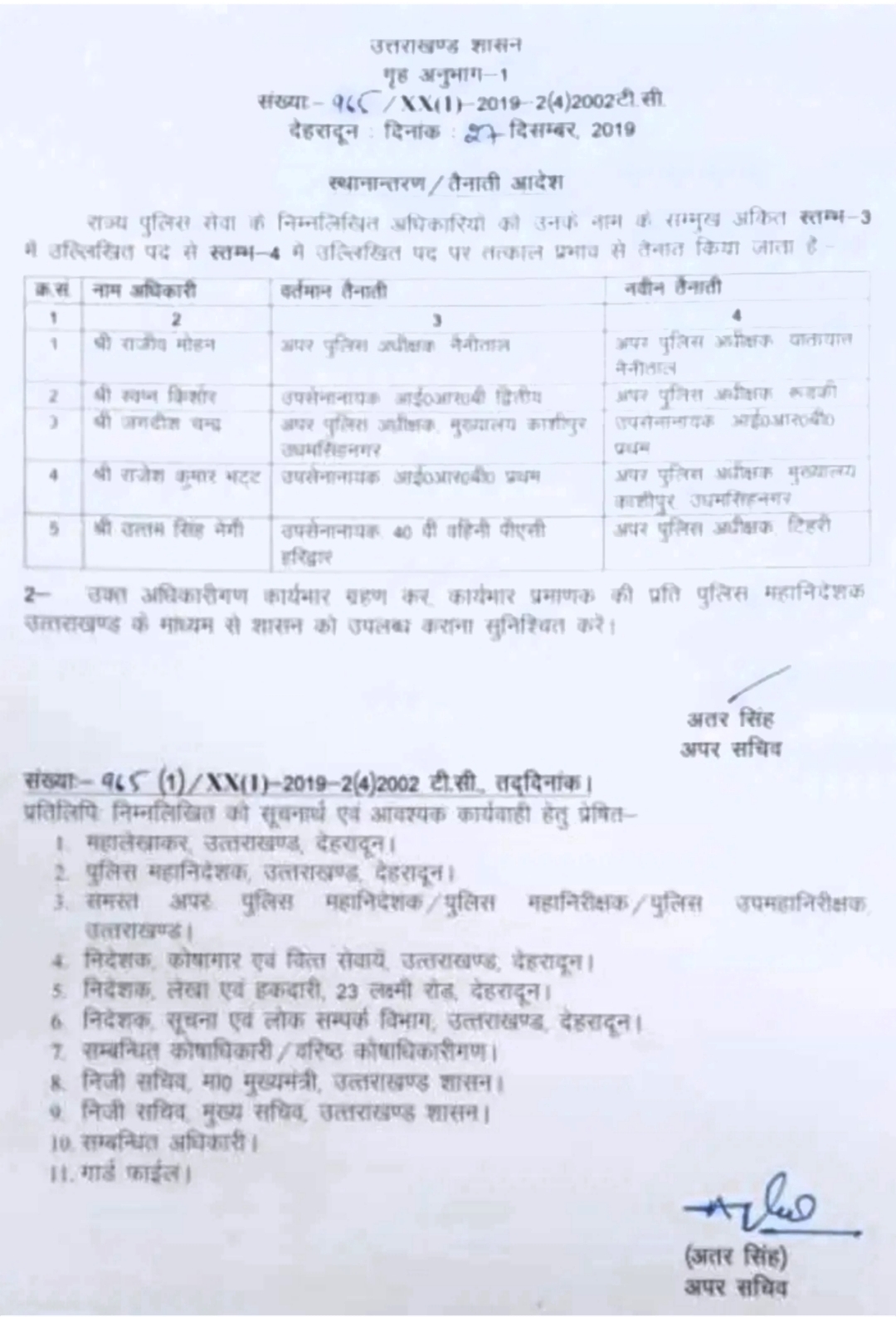 पुलिस विभाग में बम्पर पदोन्नति व स्थानांतरण, सूची देखें 3 Hello Uttarakhand News »