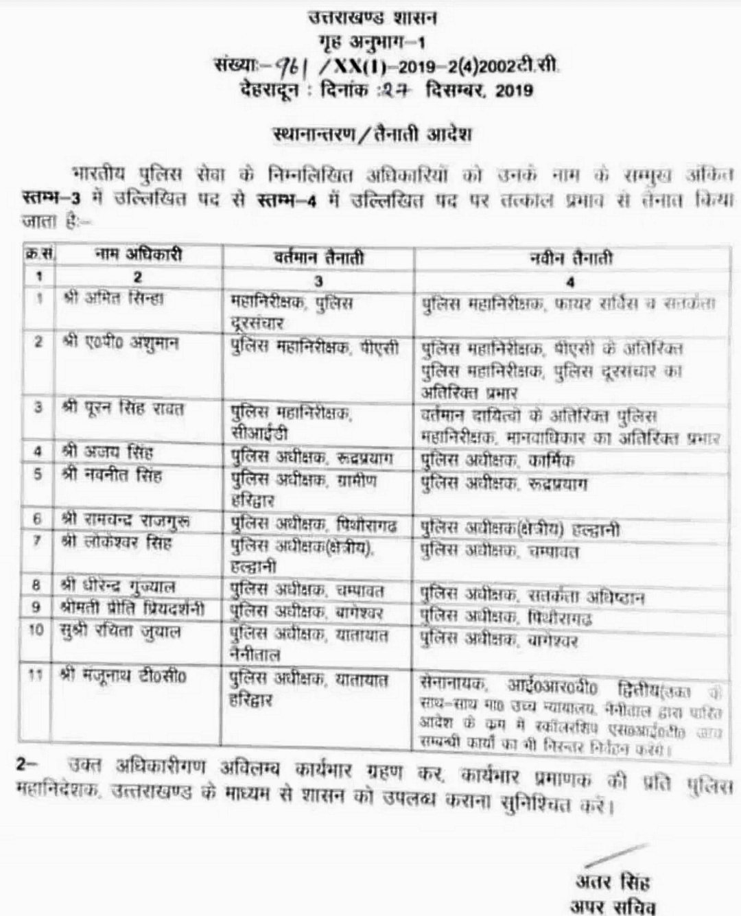 पुलिस विभाग में बम्पर पदोन्नति व स्थानांतरण, सूची देखें 4 Hello Uttarakhand News »