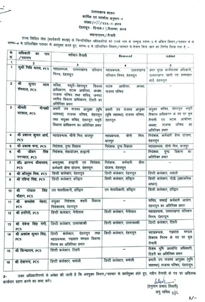 ब्रेकिंग: उत्तराखंड में आईएस-पीसीएस अधिकारियों के बड़े पैमाने पर तबादले 3 Hello Uttarakhand News »