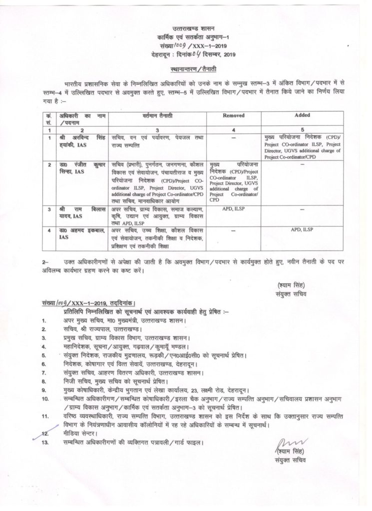 उत्तराखंड: आईएएस अधिकारियों के कार्यक्षेत्र में बदलाव.. 2 Hello Uttarakhand News »