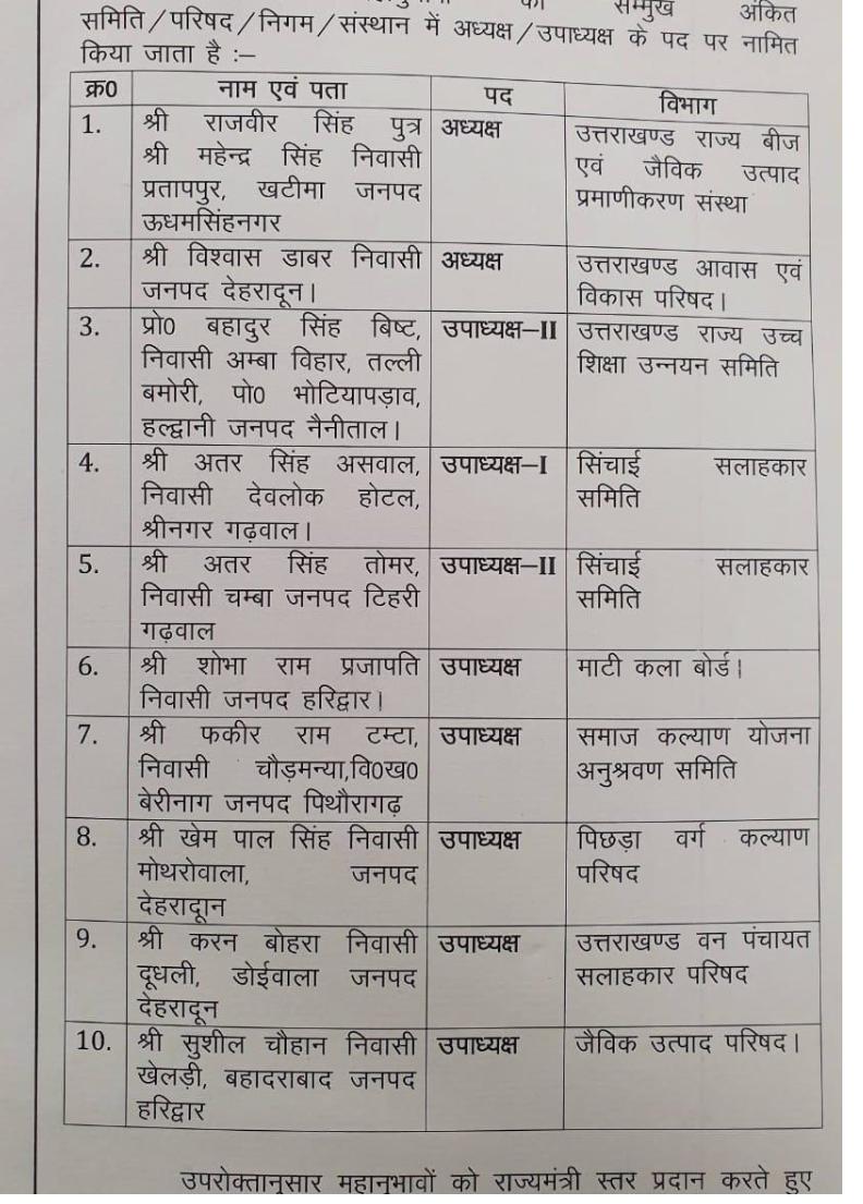 उत्तराखंड: नए साल में प्रदेश सरकार का 10 भाजपा नेताओं को तोहफा, मिला राज्य मंत्री स्तर का दर्जा 2 Hello Uttarakhand News »