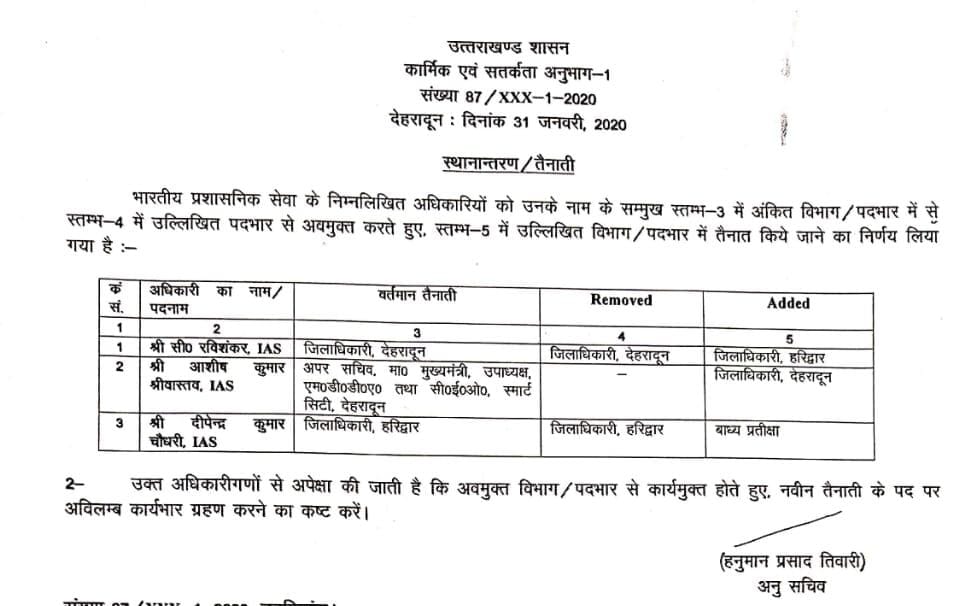 ब्रेकिंग: देहरादून और हरिद्वार में बदले गए जिलाधिकारी 2 Hello Uttarakhand News »