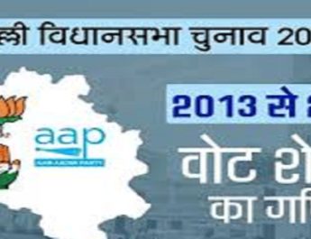 दिल्ली विधानसभा चुनाव,कड़ी सुरक्षा के बीच 70 सीटों पर चल रहा मतदान 4 Hello Uttarakhand News »