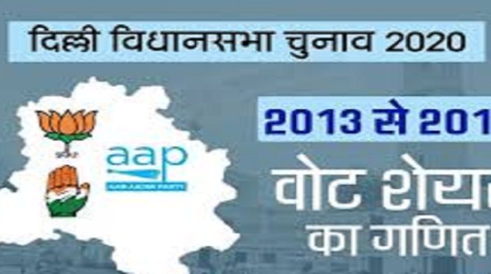 दिल्ली विधानसभा चुनाव,कड़ी सुरक्षा के बीच 70 सीटों पर चल रहा मतदान 1 Hello Uttarakhand News »