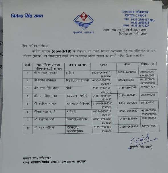 मुख्यमंत्री ने किया कोरोना वायरस को अनुश्रवण व रोकथाम के किया मंत्रियों को जनपदों का प्रभारी नामित 2 Hello Uttarakhand News »