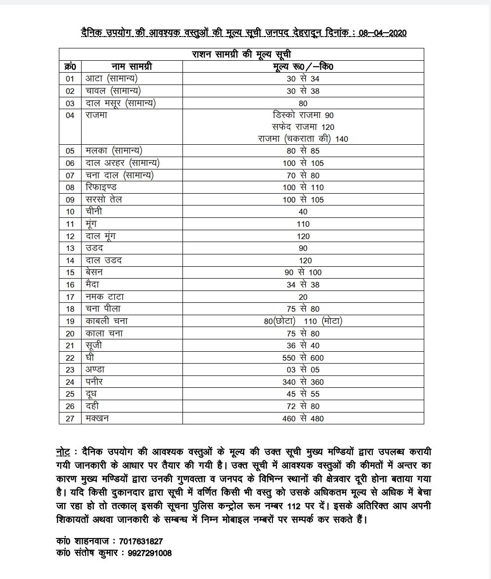 देहरादून में आवश्यक वस्तुओं की कीमतों की सूची (08-04-2020) 2 Hello Uttarakhand News »