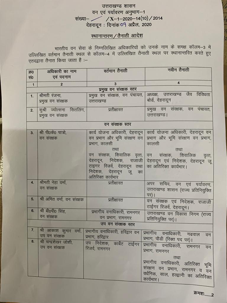 वन विभाग में बम्पर ट्रांसफर्स 2 Hello Uttarakhand News »