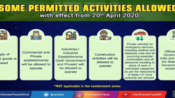 जानिए 20 अप्रैल 2020 से कौन कौन से क्षेत्र खुलने जा रहे है 14 Hello Uttarakhand News »