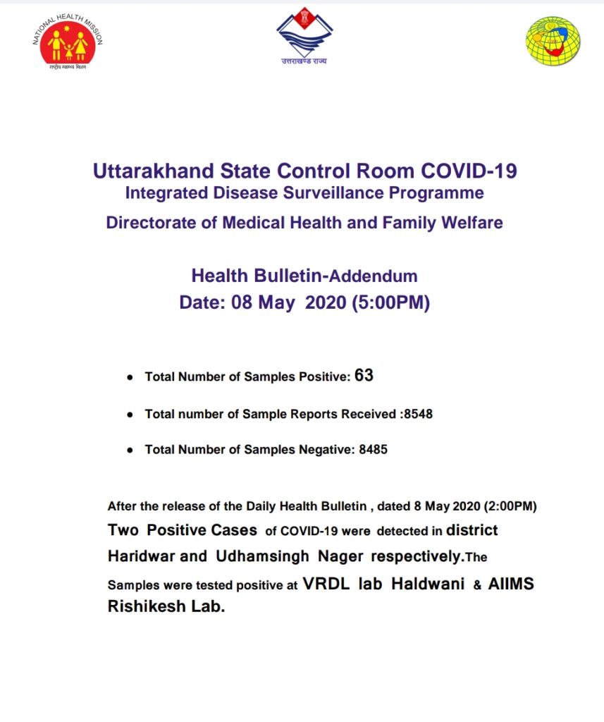 उत्तराखंड कोरोना हेल्थ बुलेटिन: दो और कोरोना पोसिटिव 2 उत्तराखंड कोरोना हेल्थ बुलेटिन: दो और कोरोना पोसिटिव 2 Hello Uttarakhand News »