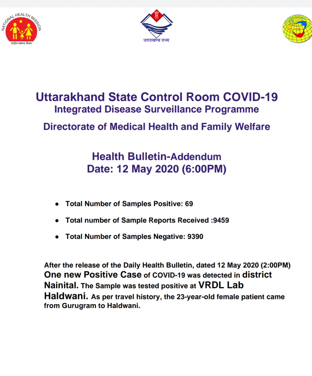 उत्तराखंड स्वास्थ्य बुलेटिन: 12 मई, 2020, शाम 6 बजे की रिपोर्ट, एक और कोरोना पोसिटिव 2 Hello Uttarakhand News »