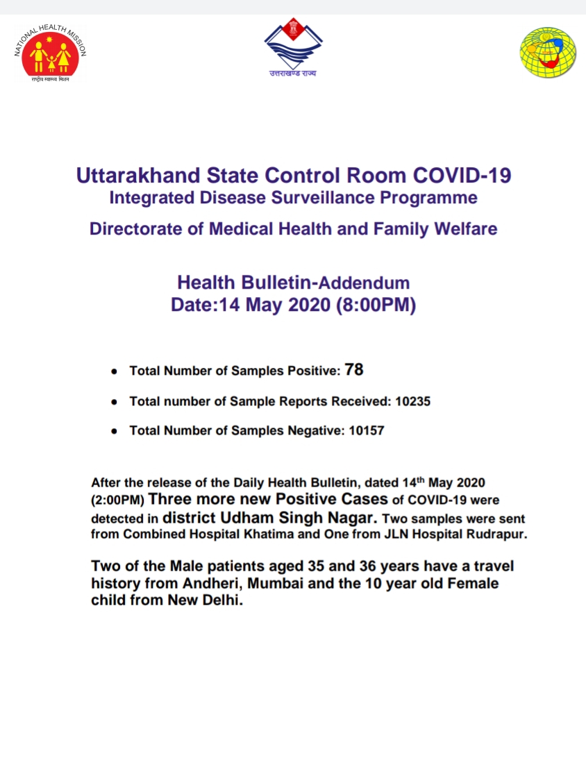 बड़ी खबर: उत्तराखंड स्वास्थ्य बुलेटिन, शाम 8 बजे की रिपोर्ट, तीन और कोरोना पॉजिटिव 2 बड़ी खबर: उत्तराखंड स्वास्थ्य बुलेटिन, शाम 8 बजे की रिपोर्ट, तीन और कोरोना पॉजिटिव 2 Hello Uttarakhand News »