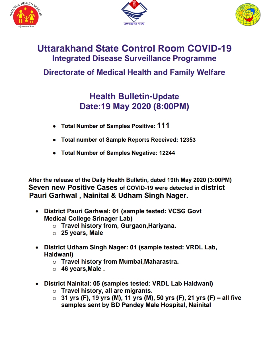 उत्तराखंड कोरोना बुलेटिन: स्वास्थ्य विभाग द्वारा जारी, शाम 8 बजे की रिपोर्ट, 7 और कोरोना पॉजिटिव 2 Hello Uttarakhand News »