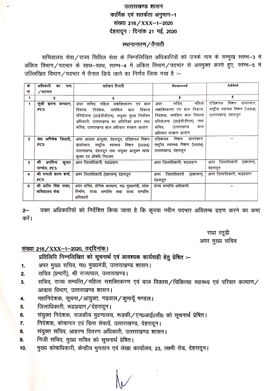 उत्तराखंड में आईएएस और पीसीएस के बम्पर ट्रांसफर, जिसमें बड़े स्तर के अधिकारी शामिल हैं 4 Hello Uttarakhand News »