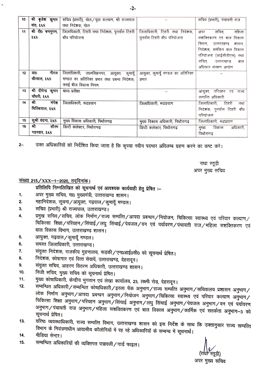 उत्तराखंड में आईएएस और पीसीएस के बम्पर ट्रांसफर, जिसमें बड़े स्तर के अधिकारी शामिल हैं 3 Hello Uttarakhand News »