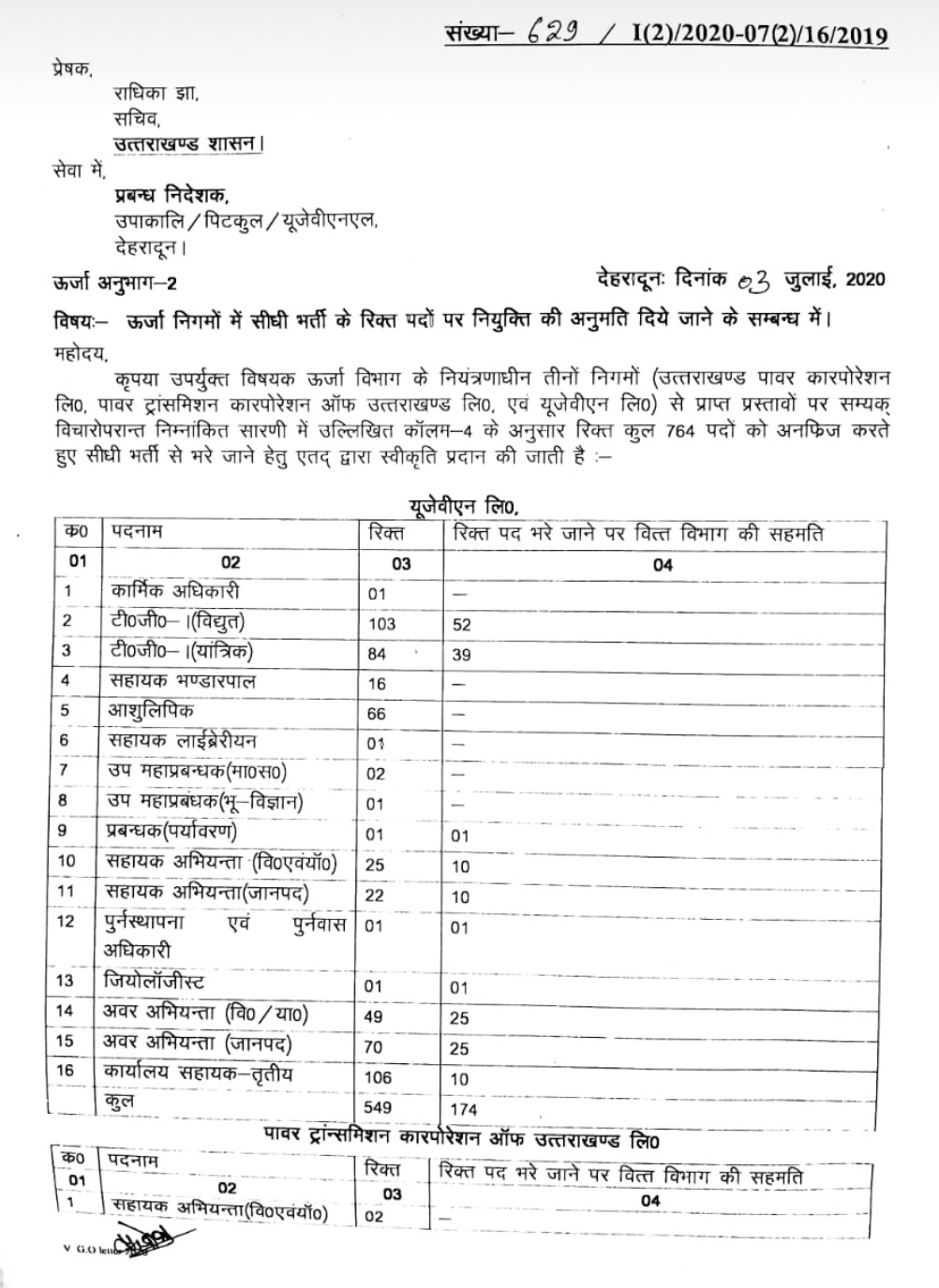 ऊर्जा निगम में 764 भर्ती मामला, भर्ती प्रक्रिया में नहीं होगा कोर्ट के आदेश का उलंगन - प्रबंध निदेशक यूपीसीएल 2 Hello Uttarakhand News »