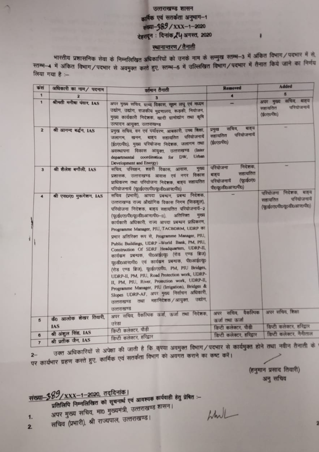 IAS अधिकारियों के पदों में एक बार फिर फेरबदल 2 Hello Uttarakhand News »