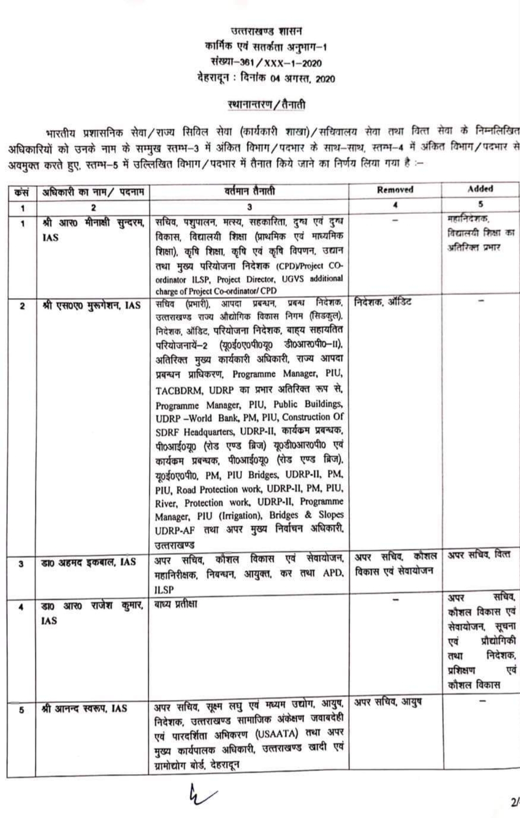 उत्तराखंड: आज फिर IAS और PCS के पदों में कुछ फेरबदल व परिवर्धन 2 Hello Uttarakhand News »