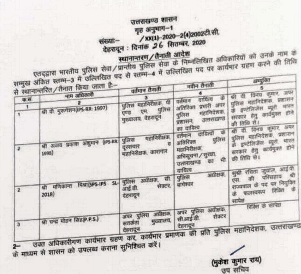 प्रदेश में कुछ IPS अधिकारियों के हुए ट्रांसफर 2 Hello Uttarakhand News »